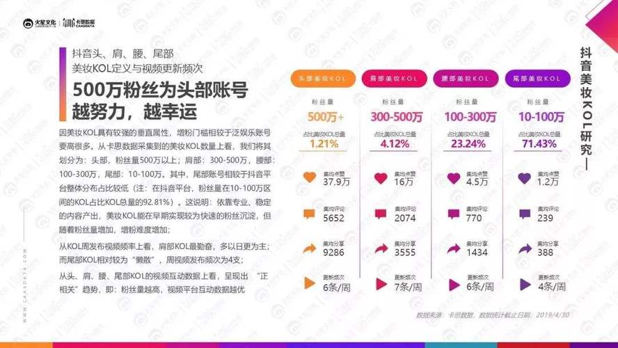 抖音业务低价自助平台超低价,快手1元1000赞秒到