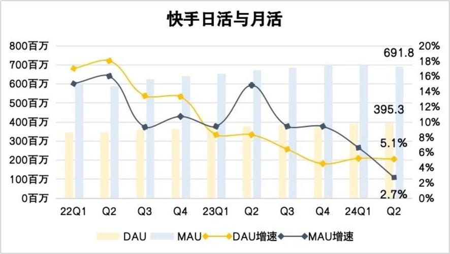 抖音自助业务网,快手业务低价自助平台超低价