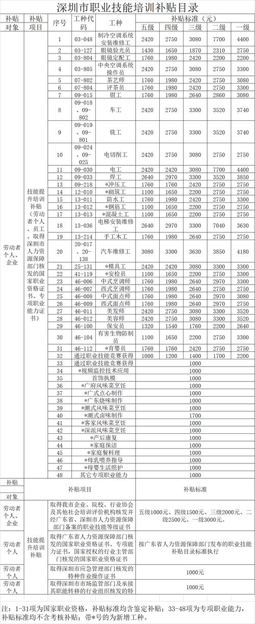 快手业务网站,1元1000个赞秒到