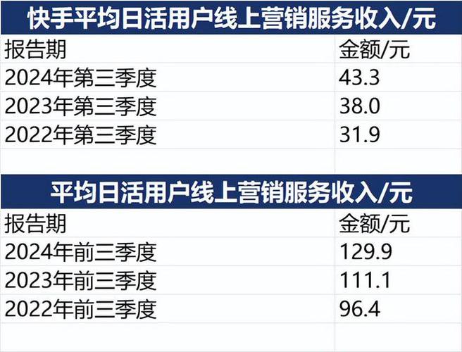 快手24小时在线下单平台免费,快手刷双击0.01元100个双击秒到账