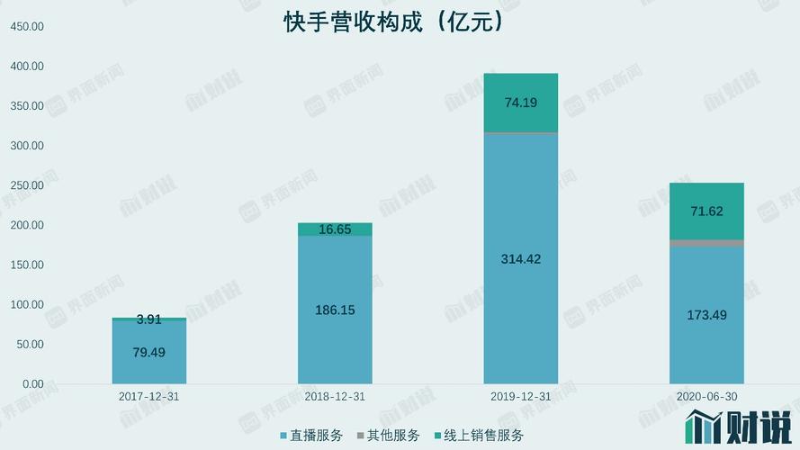 自助下单全网最低价,快手接单平台业务