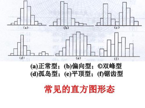 word直方图怎么建立