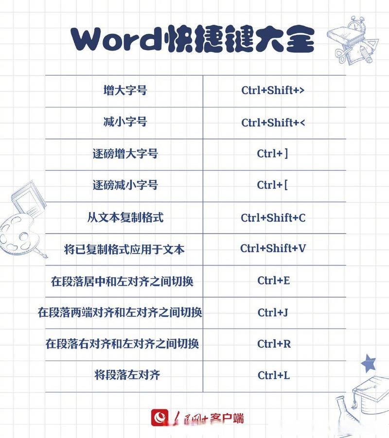 怎么设置word快捷键