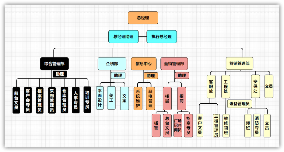 word怎么做分支图