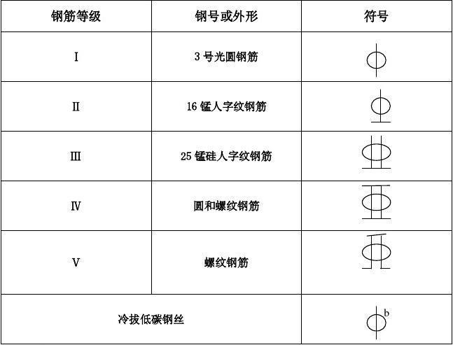 word打钢筋符号怎么输入