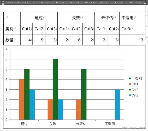 word数值怎么取