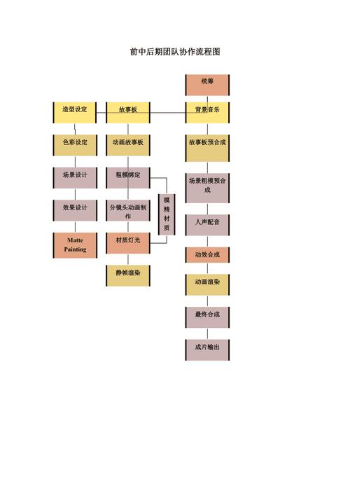 word流程图怎么组合