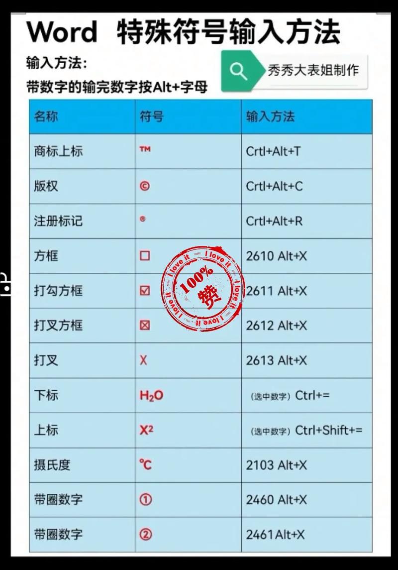 word钢筋符号怎么弄