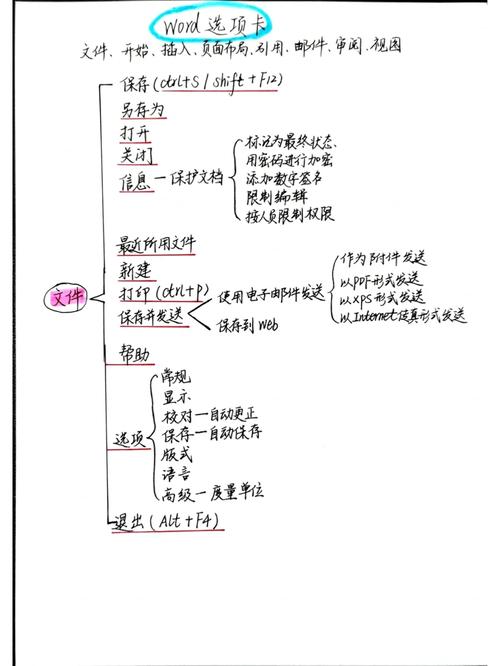 word怎么做思维导图