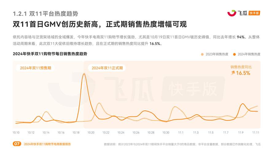 快手24小时平台,快手双击点赞网站