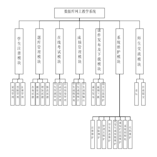 功能模块怎么画word