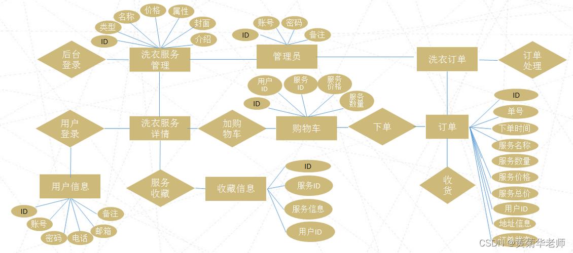 功能模块怎么画word