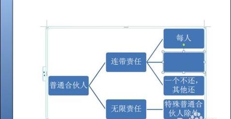 word怎么画树形图