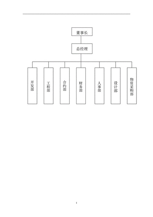 word组织架构图怎么画