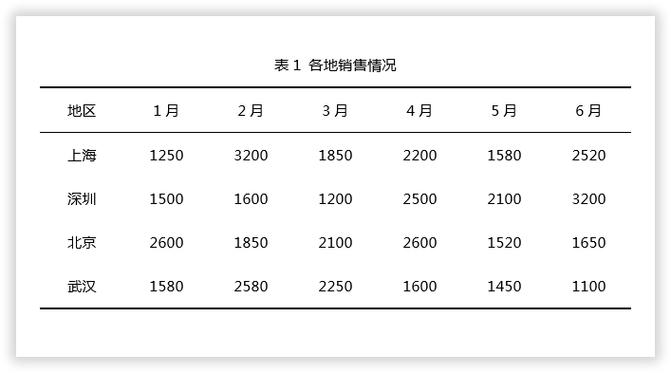 word怎么插入三线表