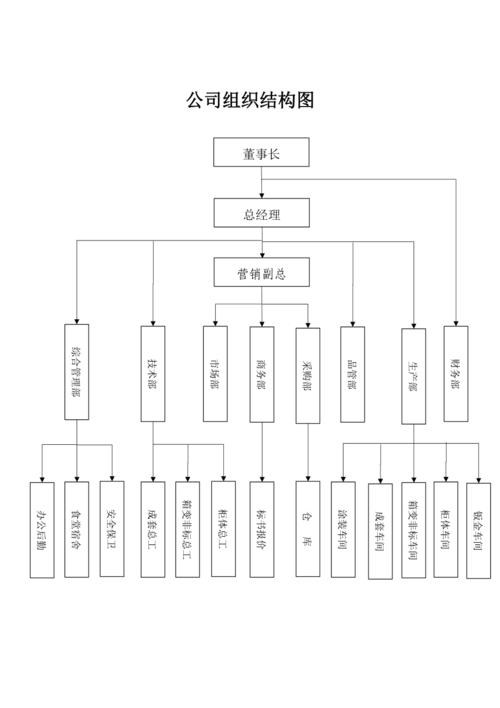 word怎么做组织构架图