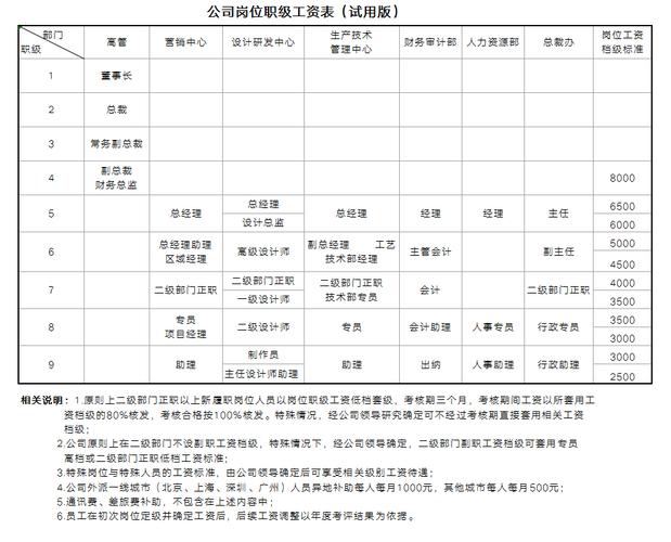 word怎么算工资