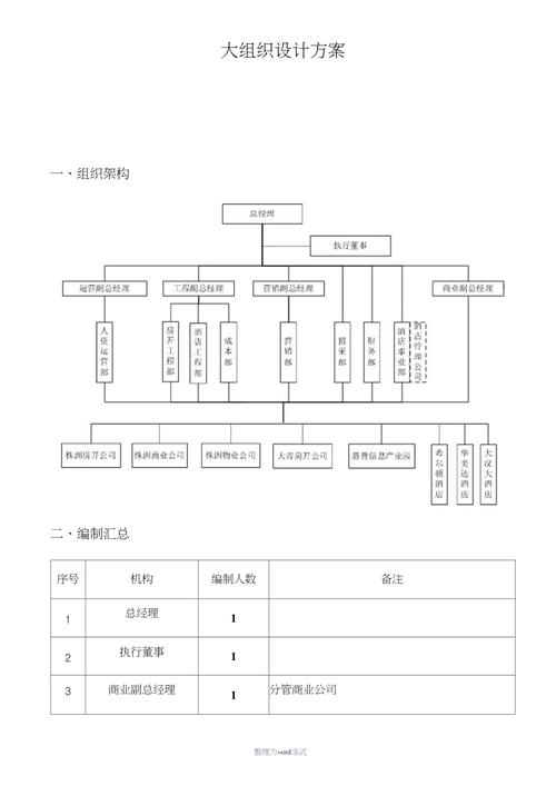 word怎么插入组织架构图