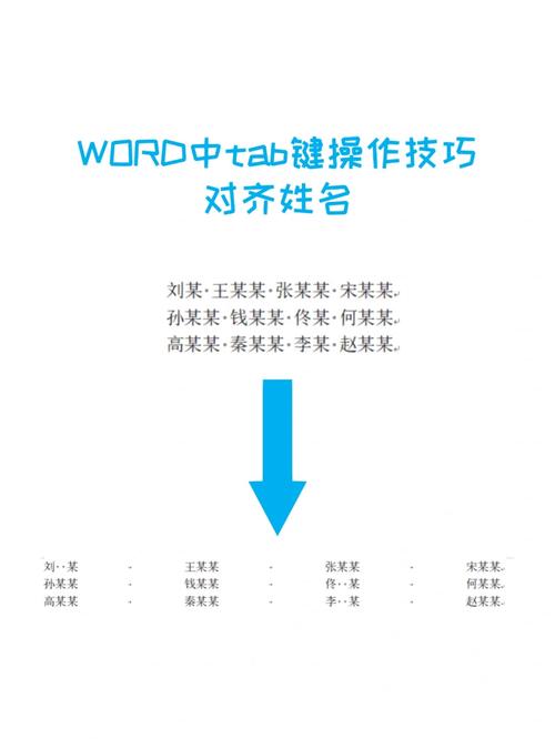 word怎么名字对齐