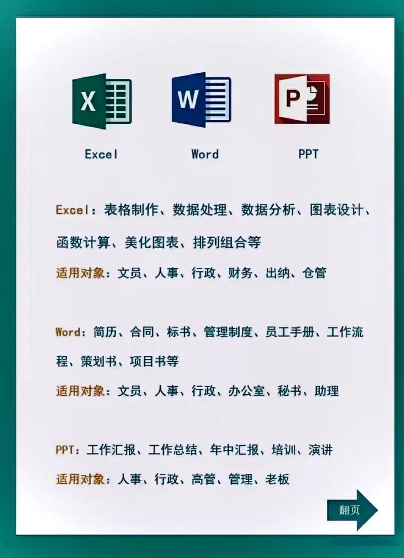 word名单怎么排版