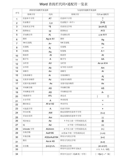 word通配符怎么用