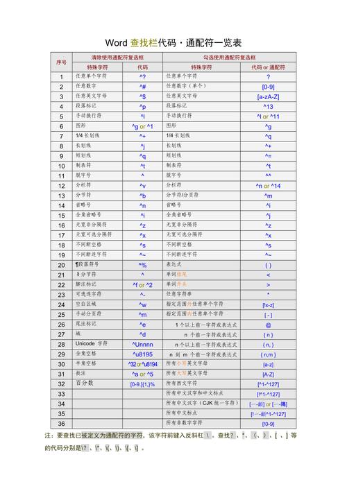 word通配符怎么用