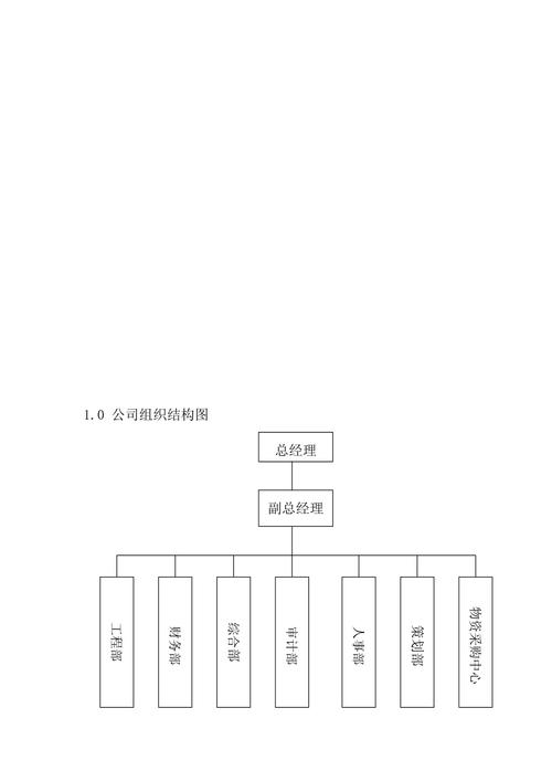 word怎么做组织架构图