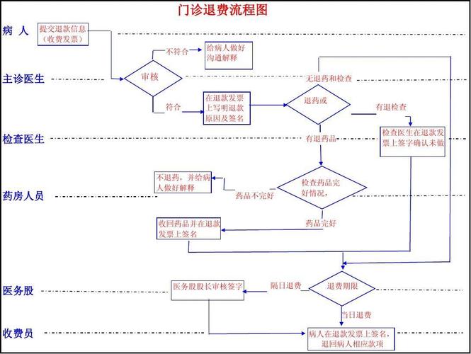 word订阅怎么退款