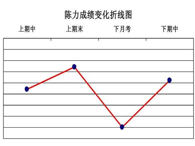 word曲线簇怎么画