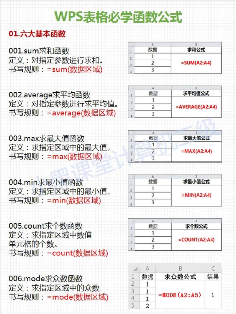 word怎么用公式计算