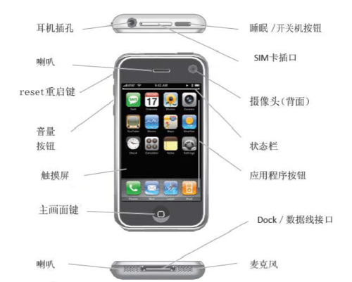 iphone5s怎么导入word