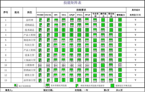 word矩阵怎么画