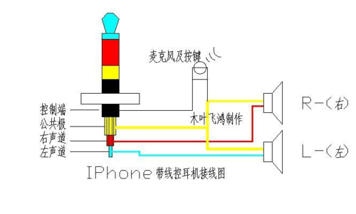 iphone5s怎么导入word