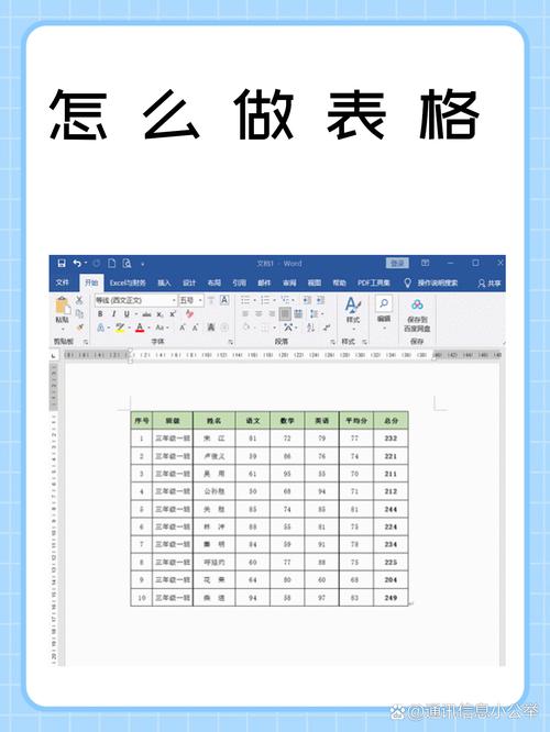 ps怎么把word表格