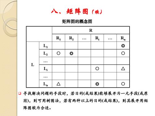 word矩阵怎么画