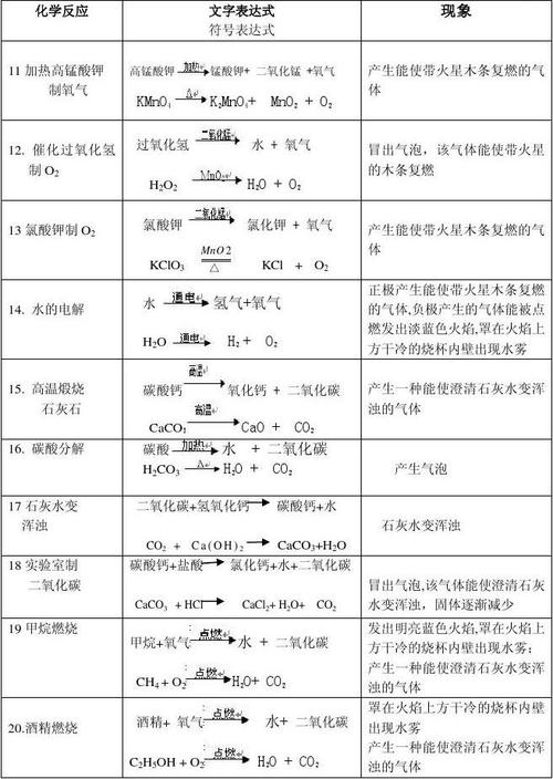 word怎么打化学式