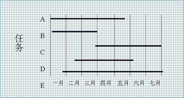 甘特图怎么画word