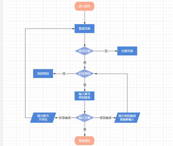 word2010流程图怎么画