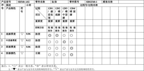 word矩阵图怎么画