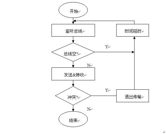 怎么把cd导入word