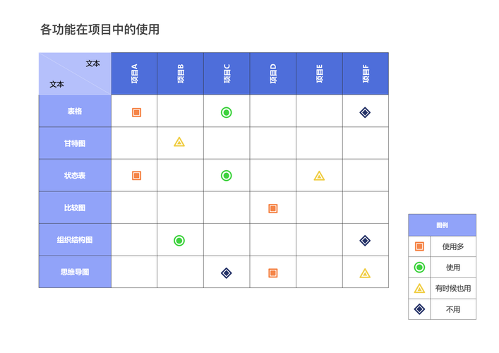 word矩阵图怎么画