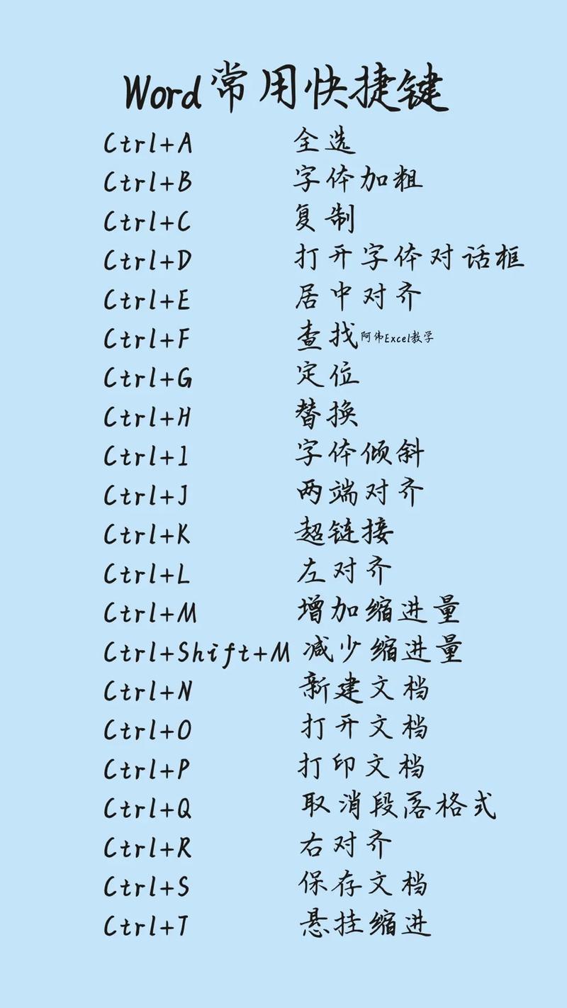 怎么在电脑上用word文档