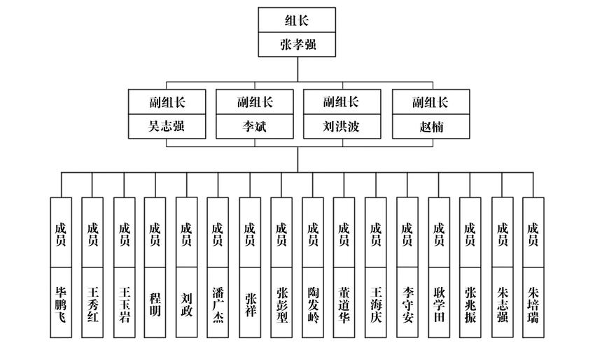 怎么在word做组织架构图