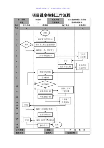 word2013怎么流程图