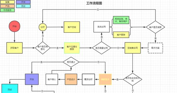 word2013怎么流程图