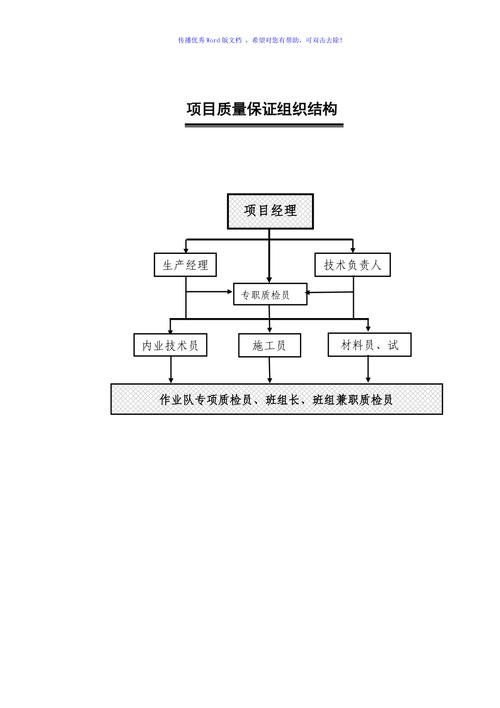 怎么在word做组织架构图