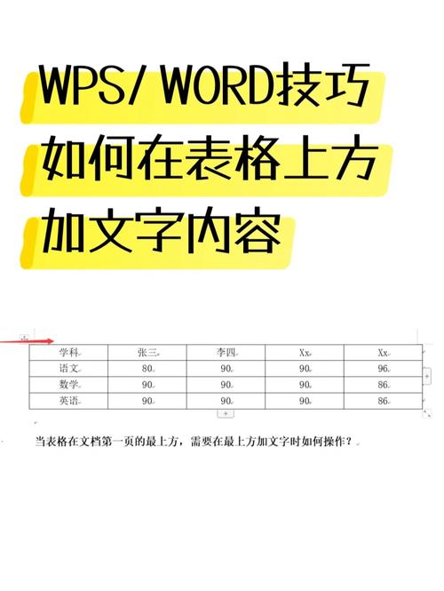 怎么在word里表格标题格式