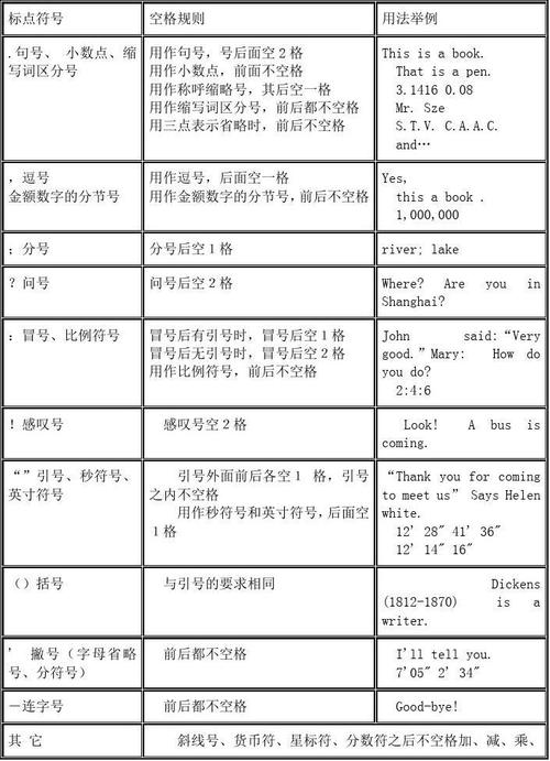 word怎么把英文标点符号