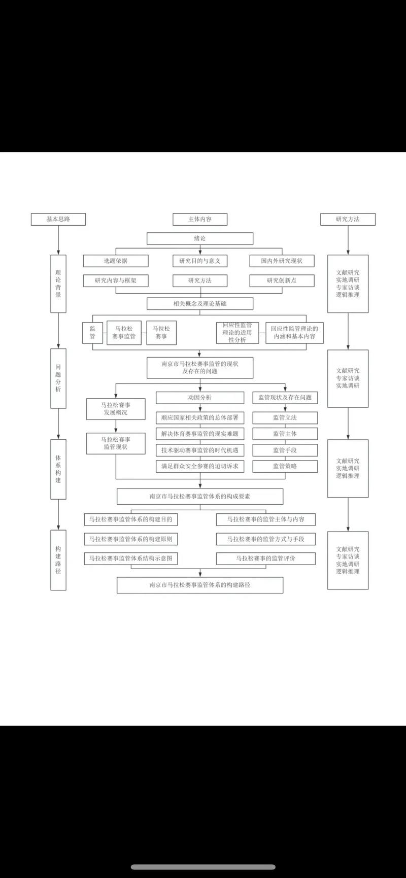 word怎么做路线图