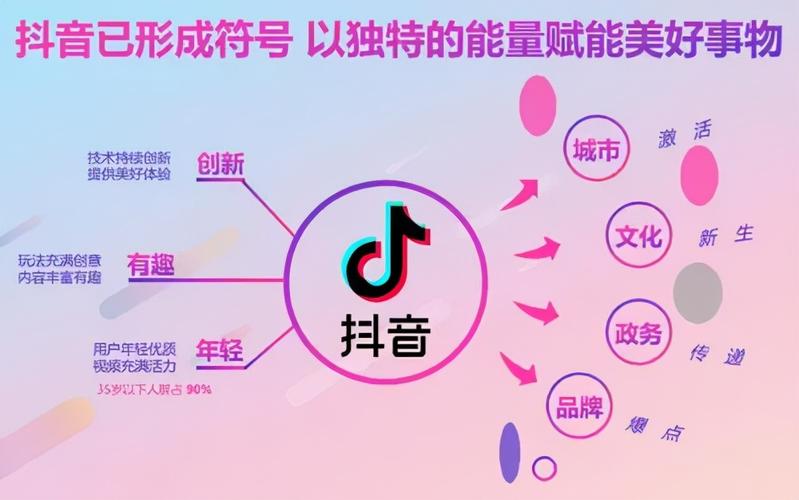 抖音自助业务网,都有什么业务？